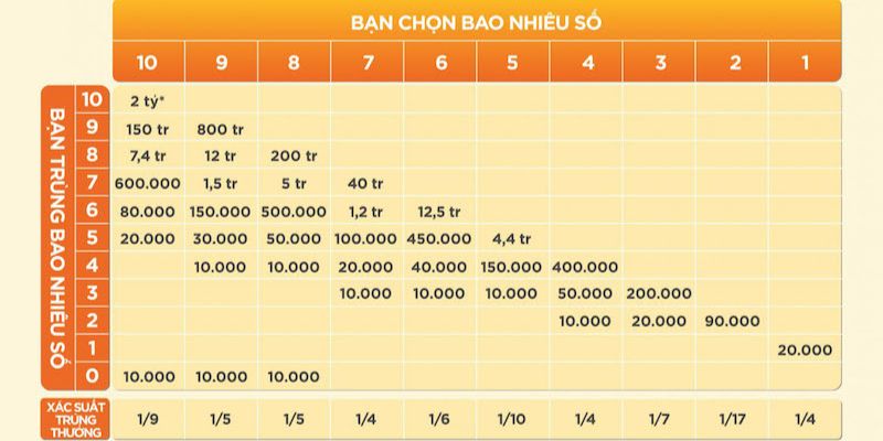 Thử vận may với Keno tại sảnh VR Lottery Hello88 